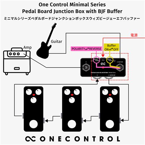 one control looper pedalboard junction box|One Control Minimal Series Pedal Board Junction Box w/ BJF Buffer.